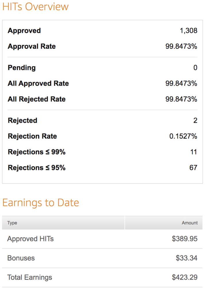 MTurk earnings update