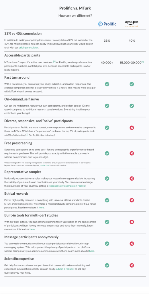 Prolific vs MTurk comparison table