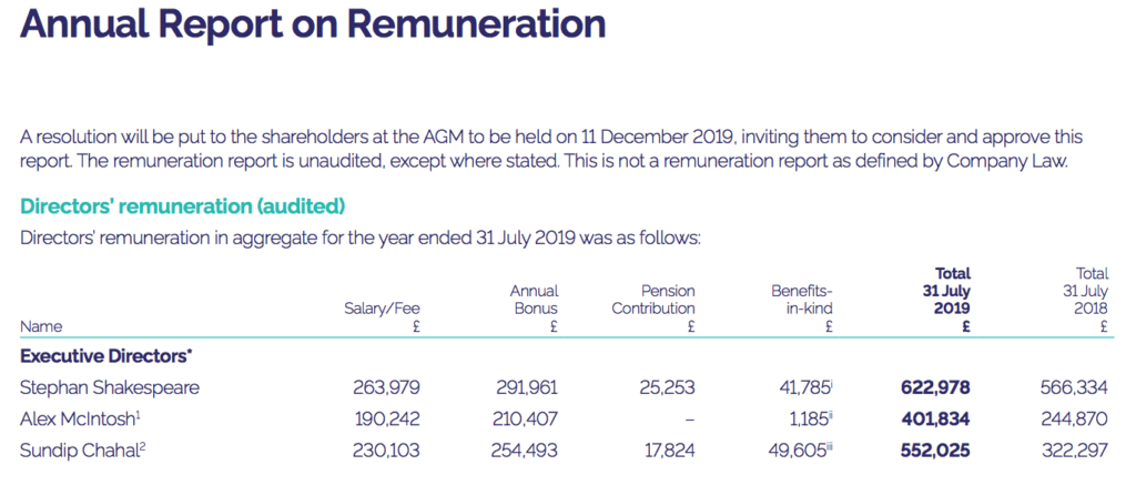 YouGov Executive Directors compensation