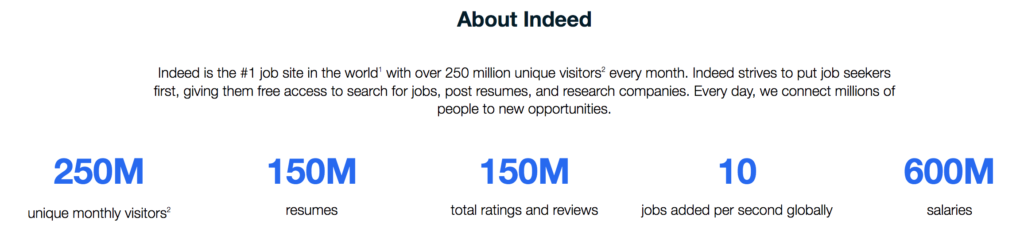 Job Spotter Review - Indeed Stats