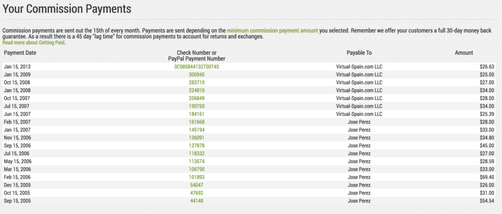 How much can you make with CafePress? - Proof of Payment