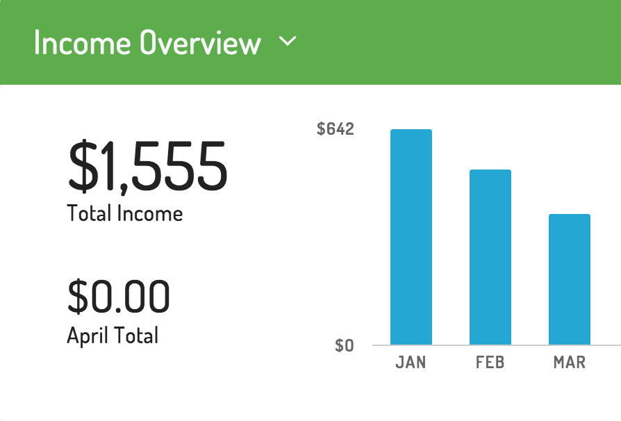 Finance Notebook-Cash received First Quarter 2020