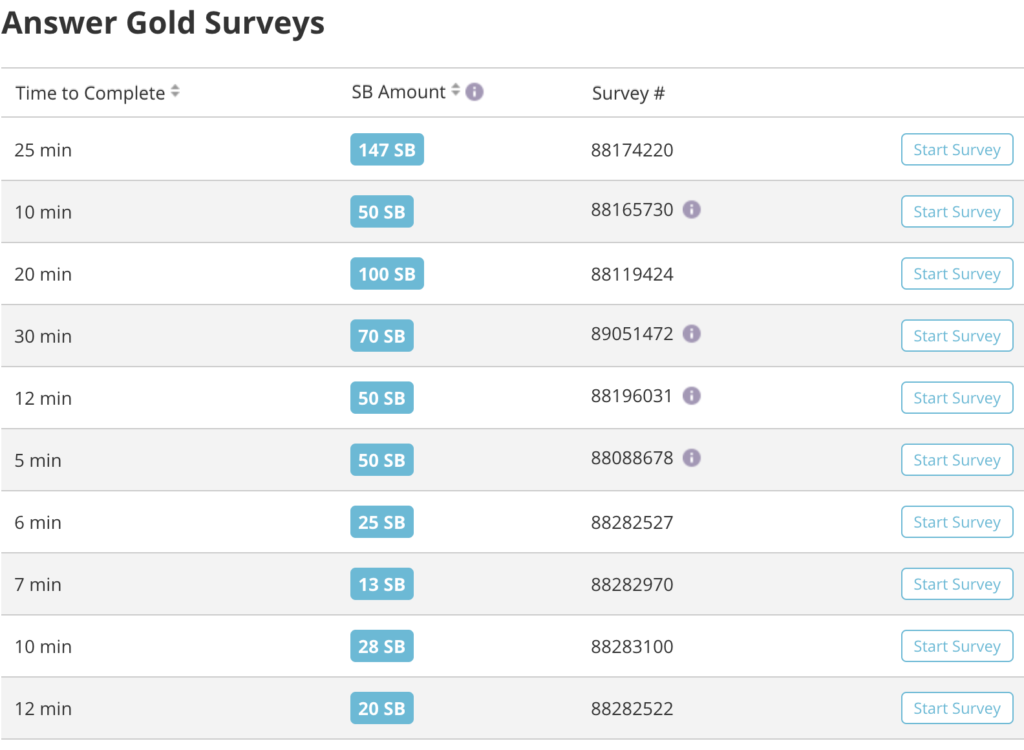 Why is Swagbucks so Popular? - Gold Surveys