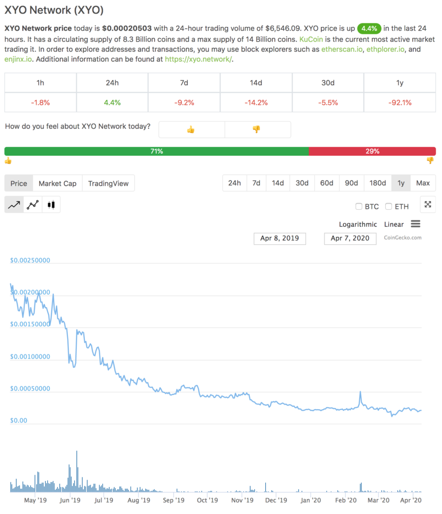 What is the Coin App - xyo value