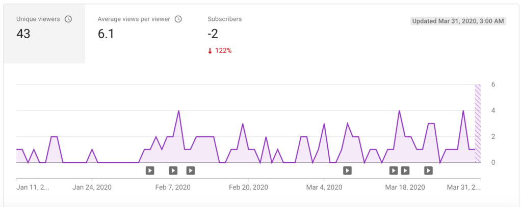 Finance Notebook-Youtube Stats