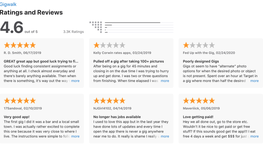 GigWalk App Store Ratings