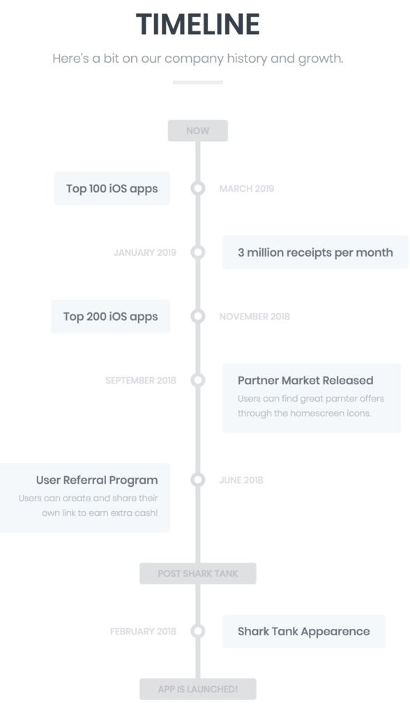 Coinout Review - Coinout Timeline