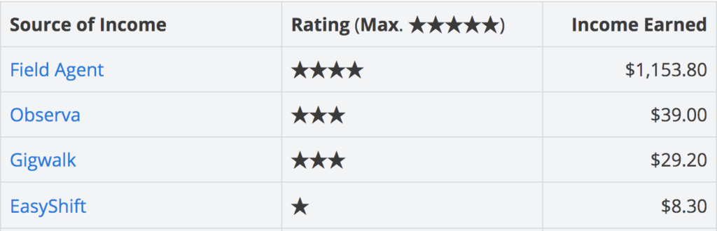 App Comparison Table