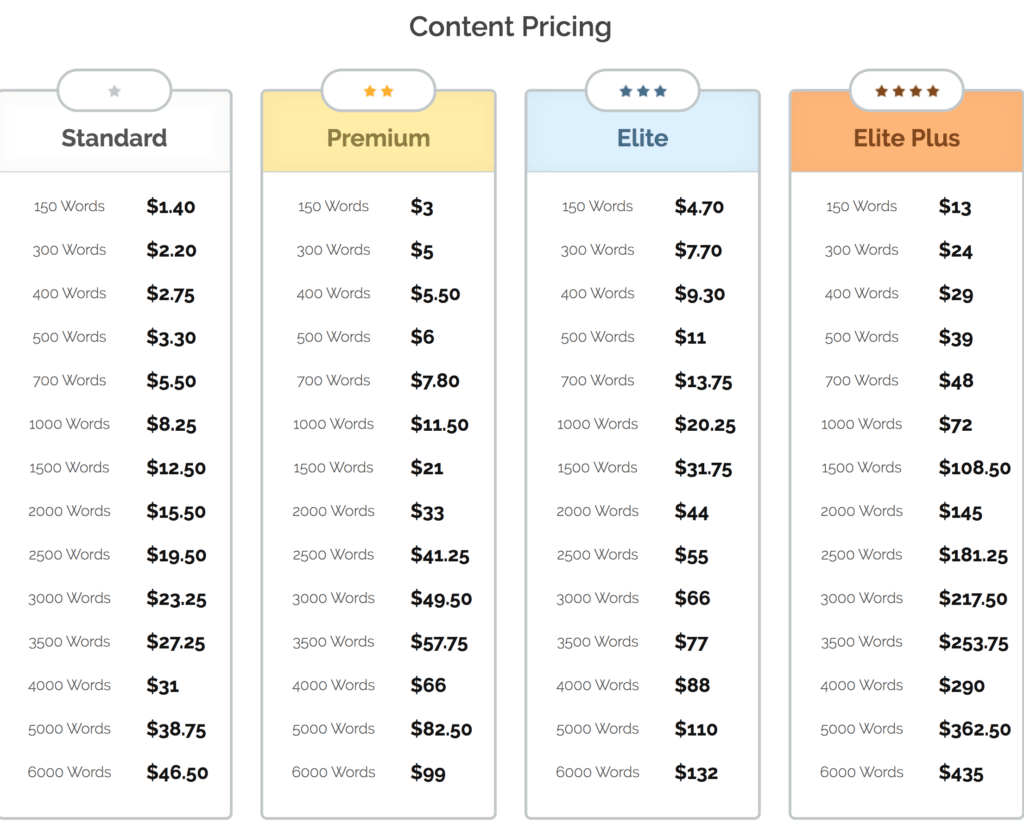 iWriter content pricing