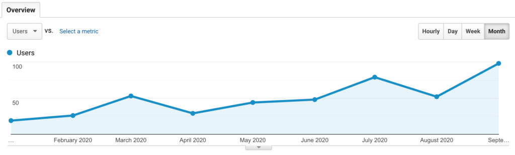 Finance Notebook Analytics