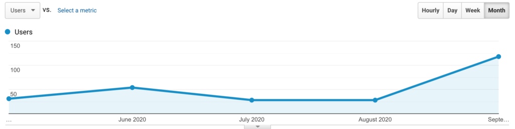 Site #2 traffic progress