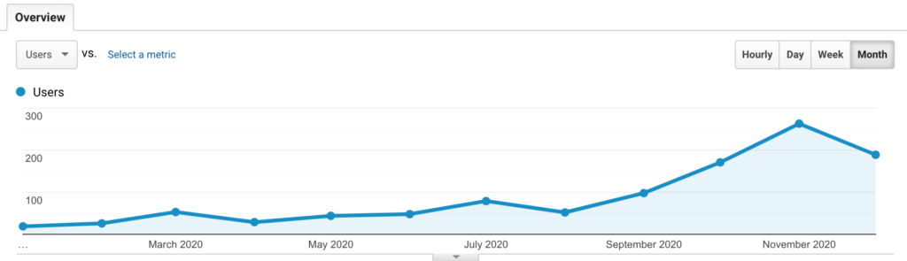 Finance Notebook-Annual Number of users trend