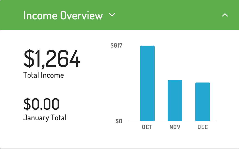 Fourth Quarter 2020-Income received