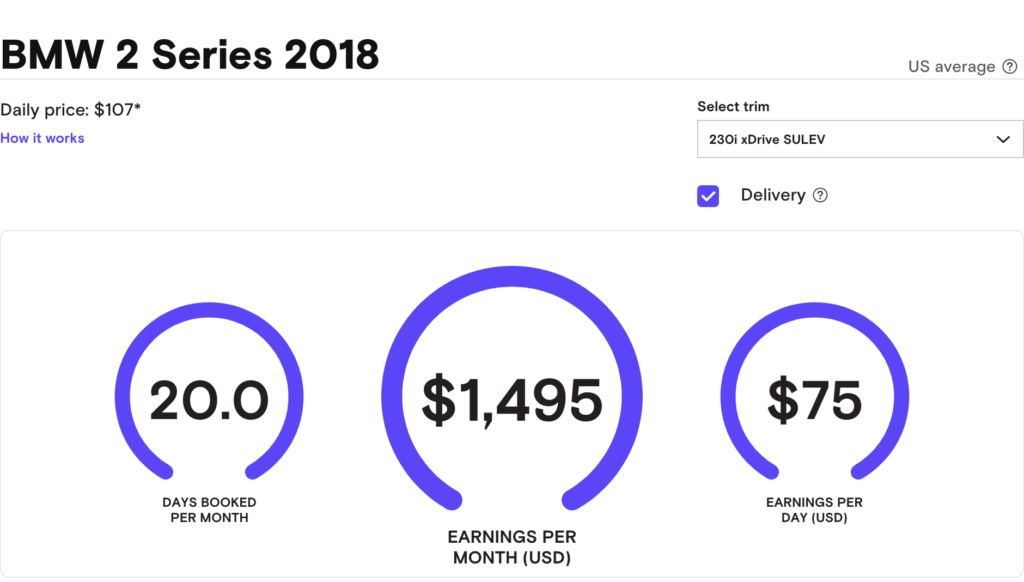 Is Turo a Good Way to Make Money? - BMW 2 Series Earnings Estimate